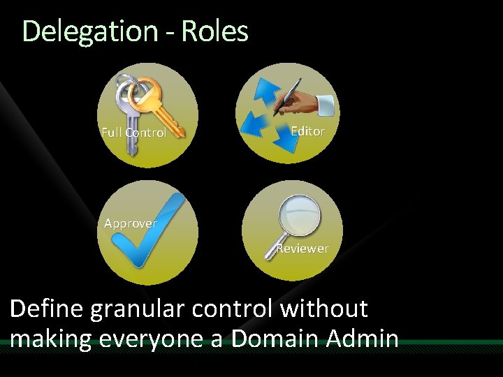 Delegation - Roles Full Control Editor Approver Reviewer Define granular control without making everyone