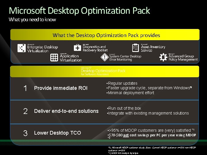 Microsoft Desktop Optimization Pack What you need to know What the Desktop Optimization Pack