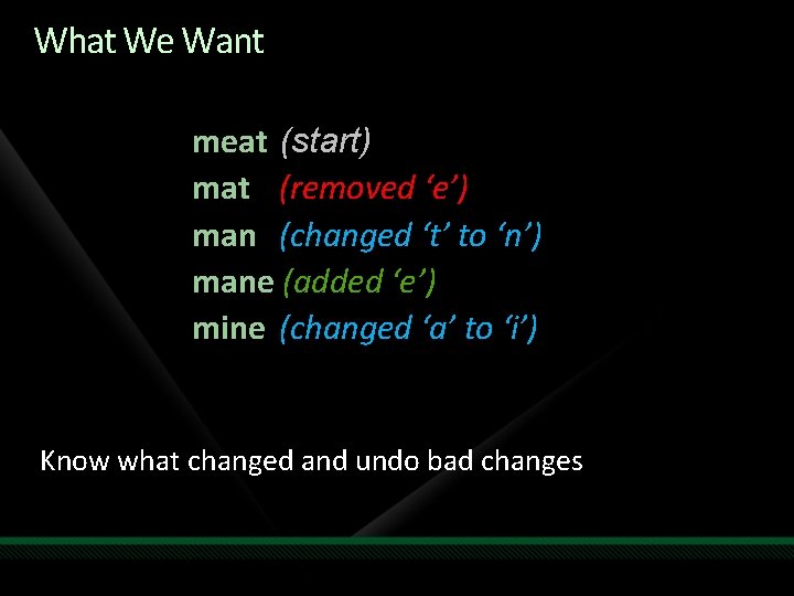 What We Want meat (start) mat (removed ‘e’) man (changed ‘t’ to ‘n’) mane