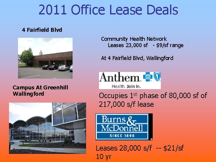 2011 Office Lease Deals 4 Fairfield Blvd Community Health Network Leases 23, 000 sf 2011 Office Lease Deals 4 Fairfield Blvd Community Health Network Leases 23, 000 sf