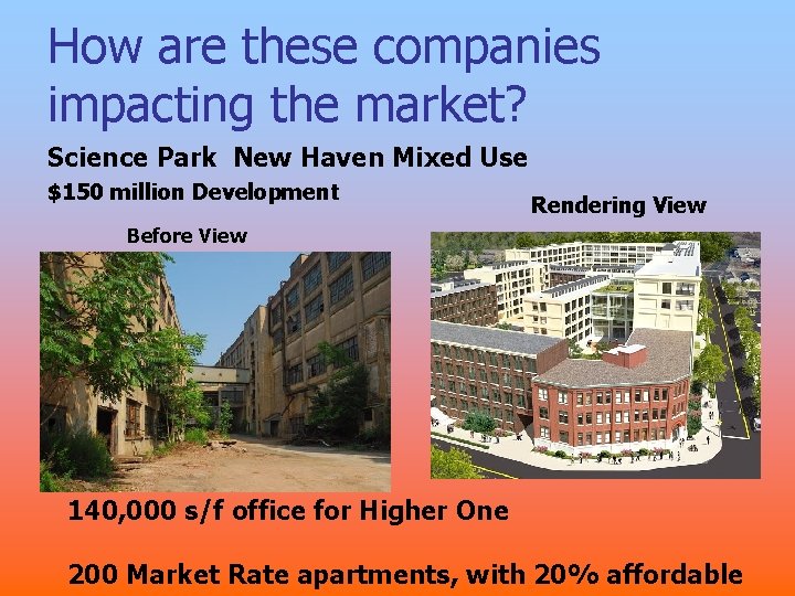 How are these companies impacting the market? Science Park New Haven Mixed Use $150 How are these companies impacting the market? Science Park New Haven Mixed Use $150