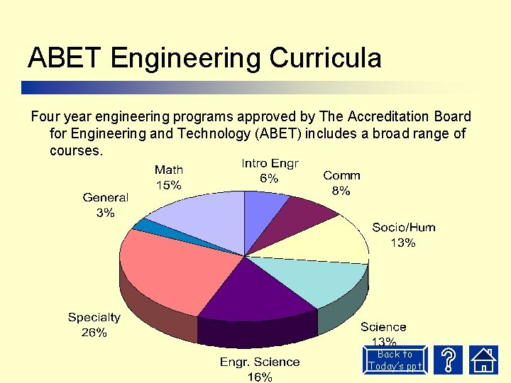ABET Engineering Curricula Four year engineering programs approved by The Accreditation Board for Engineering