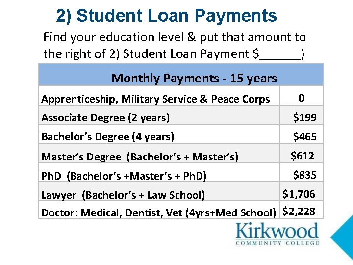 2) Student Loan Payments Find your education level & put that amount to the