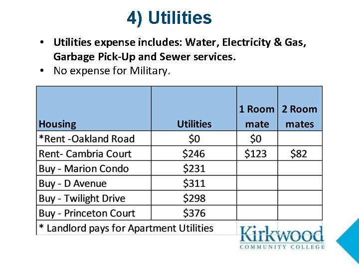 4) Utilities • Utilities expense includes: Water, Electricity & Gas, Garbage Pick-Up and Sewer