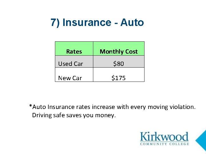 7) Insurance - Auto Rates Monthly Cost Used Car $80 New Car $175 *Auto