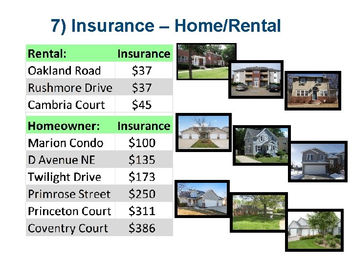 7) Insurance – Home/Rental 