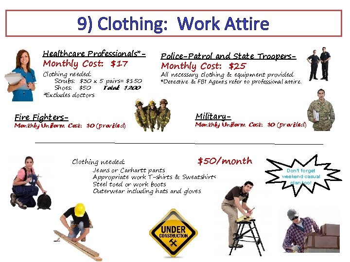 9) Clothing: Work Attire Healthcare Professionals*- Police-Patrol and State Troopers- Clothing needed: Scrubs: $30