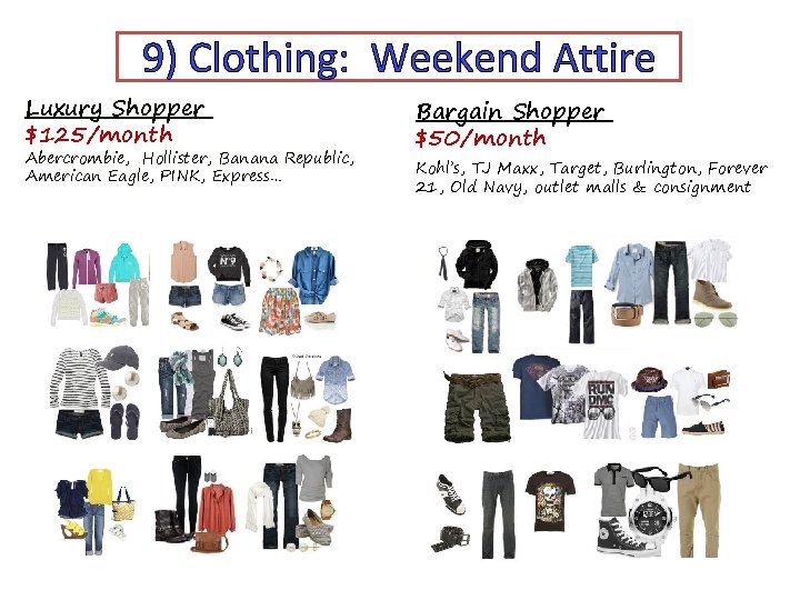 9) Clothing: Weekend Attire Luxury Shopper $125/month Abercrombie, Hollister, Banana Republic, American Eagle, PINK,