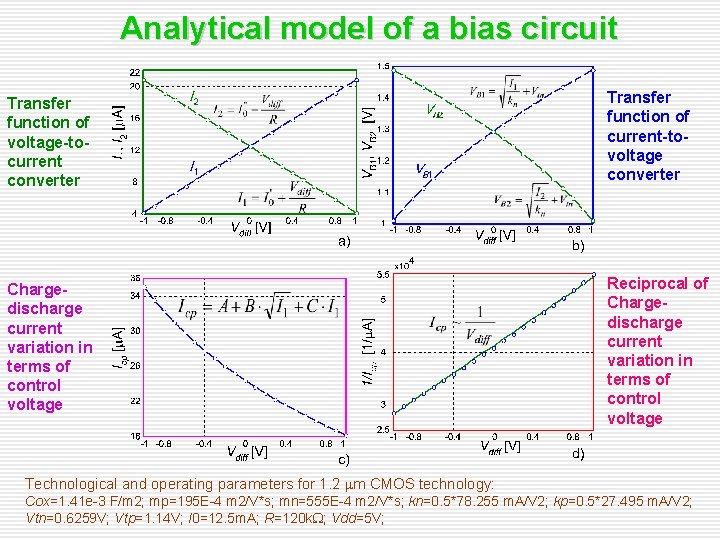 Analytical model of a bias circuit Transfer function of voltage to current converter Transfer Analytical model of a bias circuit Transfer function of voltage to current converter Transfer