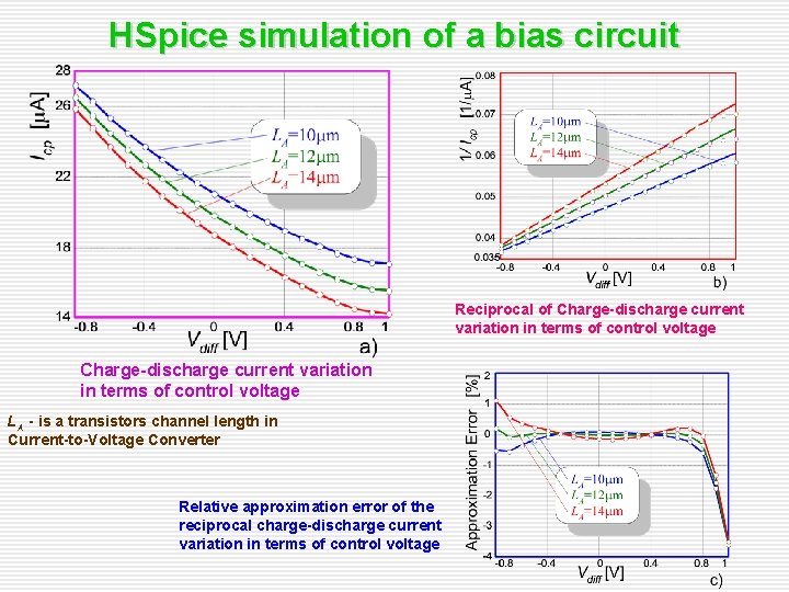 HSpice simulation of a bias circuit Reciprocal of Charge discharge current variation in terms HSpice simulation of a bias circuit Reciprocal of Charge discharge current variation in terms