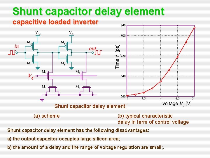 Shunt capacitor delay element capacitive loaded inverter Shunt capacitor delay element: (a) scheme (b) Shunt capacitor delay element capacitive loaded inverter Shunt capacitor delay element: (a) scheme (b)