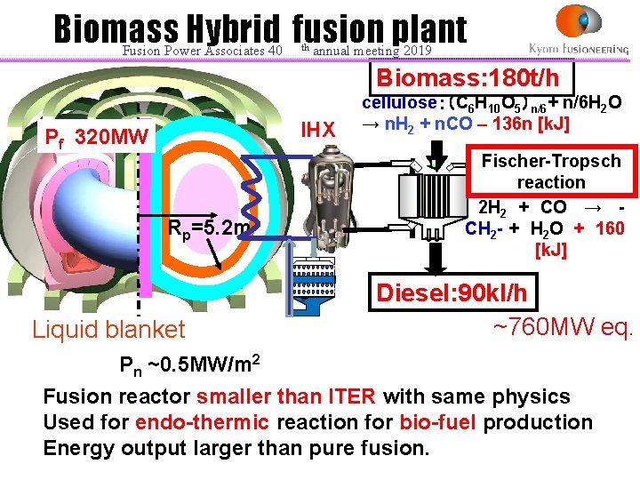 Biomass Hybrid fusion plant　 Fusion Power Associates 40 th annual meeting 2019 Biomass: 180