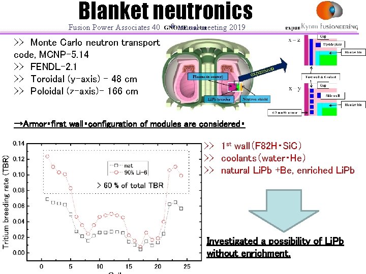 Blanket neutronics Fusion Power Associates 40 th annual meeting 2019 >>　Monte Carlo neutron transport