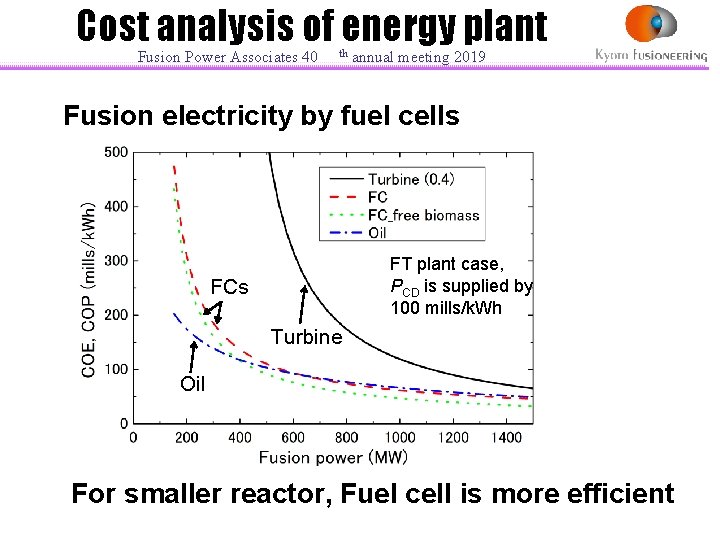 Cost analysis of energy plant Fusion Power Associates 40 th annual meeting 2019 Fusion