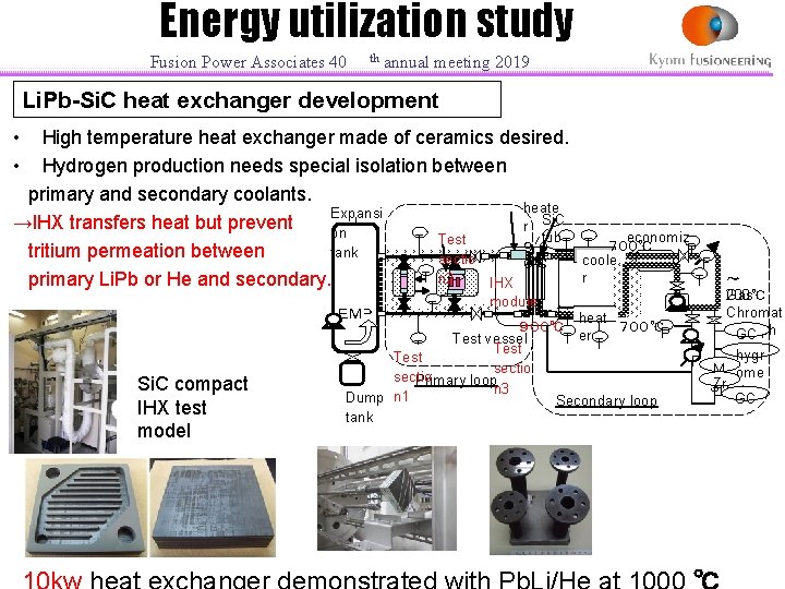 Energy utilization study Fusion Power Associates 40 th annual meeting 2019 Li. Pb-Si. C