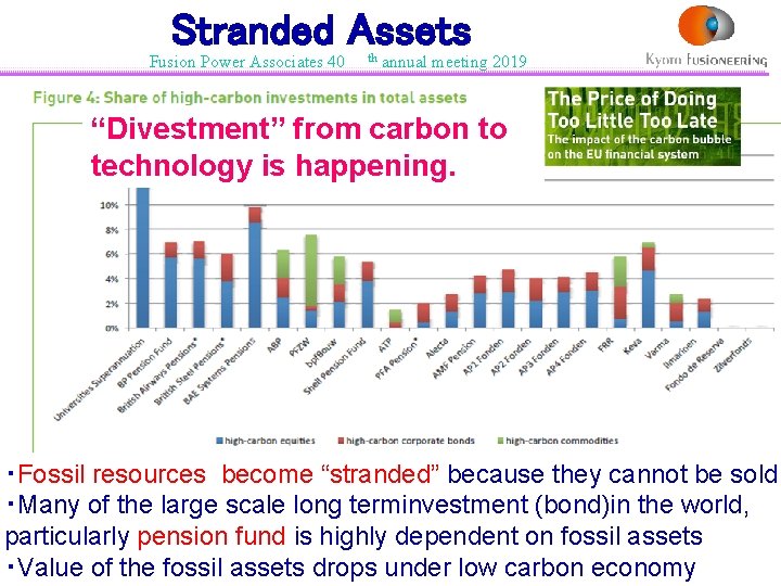 Stranded Assets Fusion Power Associates 40 th annual meeting 2019 “Divestment” from carbon to