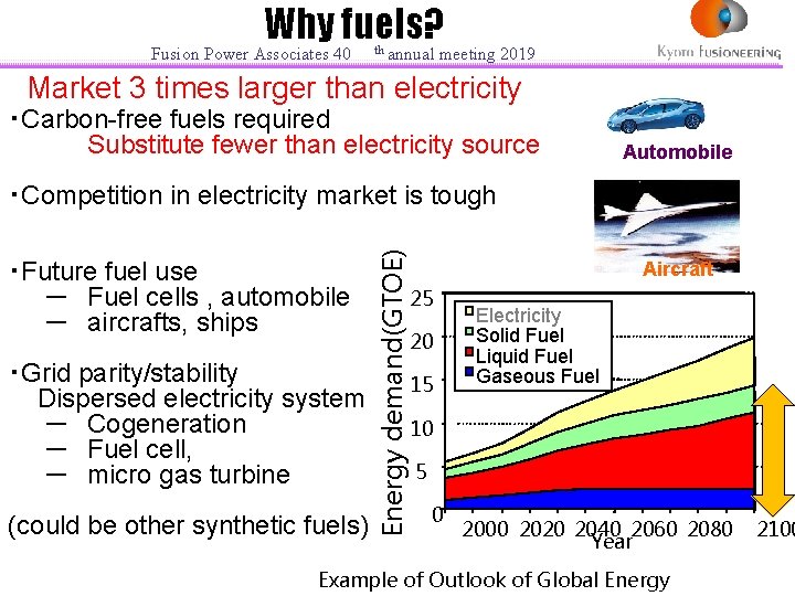 Why fuels? Fusion Power Associates 40 th annual meeting 2019 Market 3 times larger