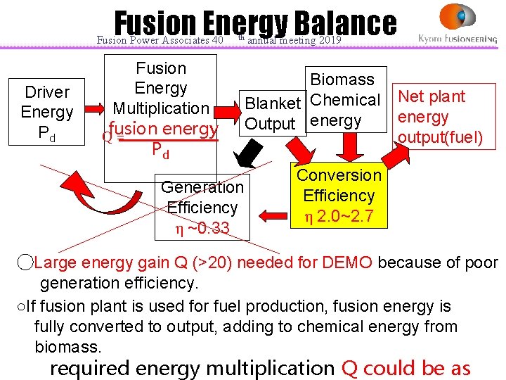 Fusion Energy Balance Fusion Power Associates 40 Driver Energy P d th Fusion Energy