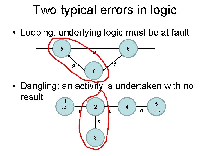 Two typical errors in logic • Looping: underlying logic must be at fault 5