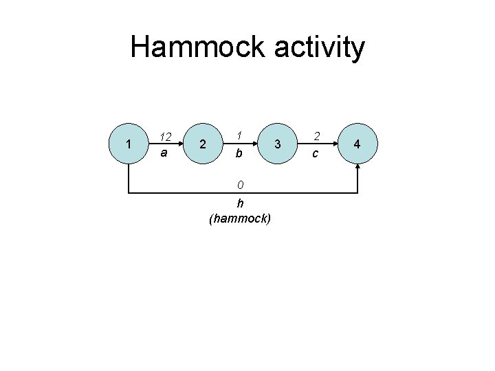 Hammock activity 1 12 a 2 1 b 0 h (hammock) 3 2 c