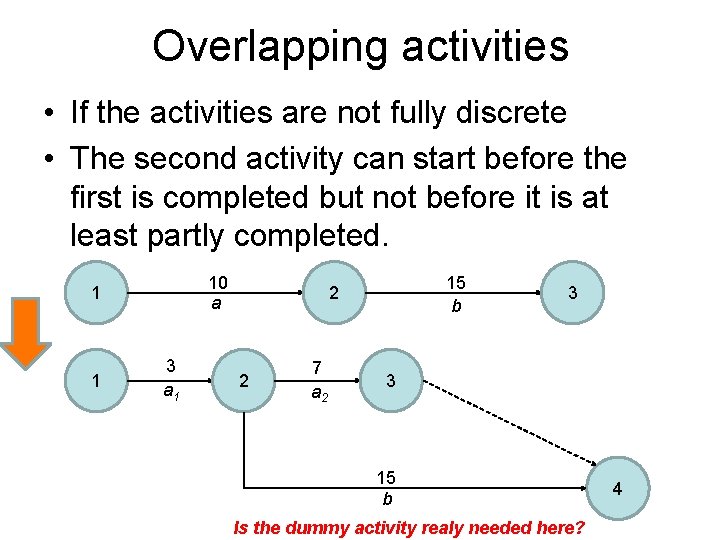 Overlapping activities • If the activities are not fully discrete • The second activity