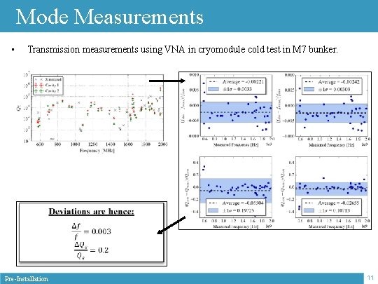 Mode Measurements • Transmission measurements using VNA in cryomodule cold test in M 7