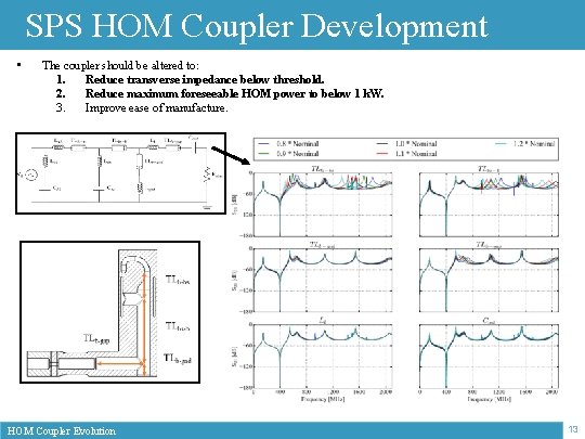 SPS HOM Coupler Development • The coupler should be altered to: 1. Reduce transverse
