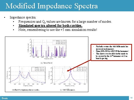 Modified Impedance Spectra • Impedance spectra: • Frequencies and Qe values are known for