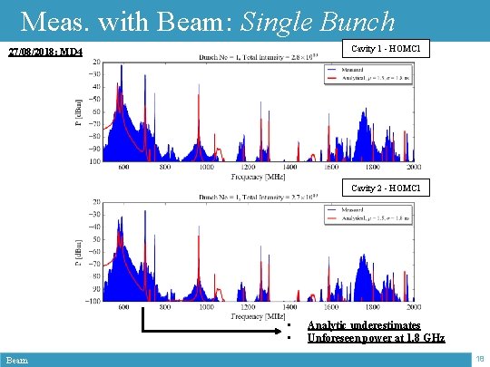 Meas. with Beam: Single Bunch Cavity 1 - HOMC 1 27/08/2018: MD 4 Cavity