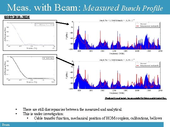 Meas. with Beam: Measured Bunch Profile 05/09/2018: MD 5 Predicted is total power, not