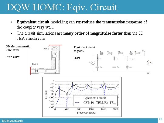 DQW HOMC: Eqiv. Circuit • • Equivalent circuit modelling can reproduce the transmission response