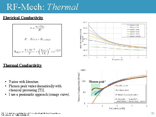 RF-Mech: Thermal Electrical Conductivity Thermal Conductivity • Varies with literature. • Phonon peak varies