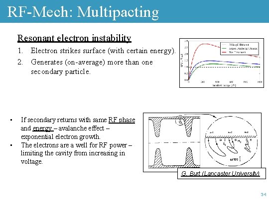 RF-Mech: Multipacting Resonant electron instability 1. Electron strikes surface (with certain energy). 2. Generates