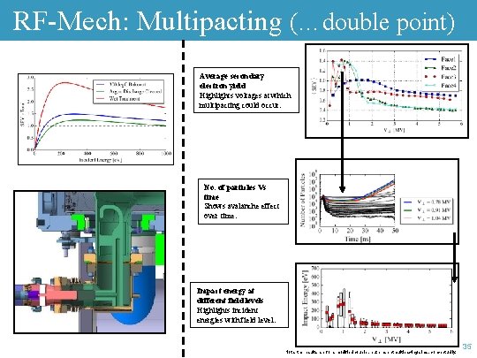 RF-Mech: Multipacting (…double point) Average secondary electron yield Highlights voltages at which multipacting could