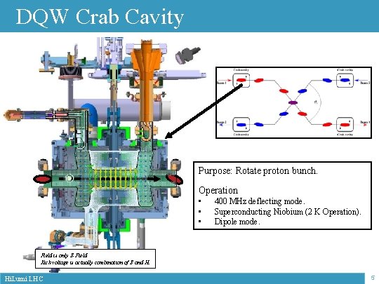 DQW Crab Cavity Purpose: Rotate proton bunch. Operation • • • 400 MHz deflecting