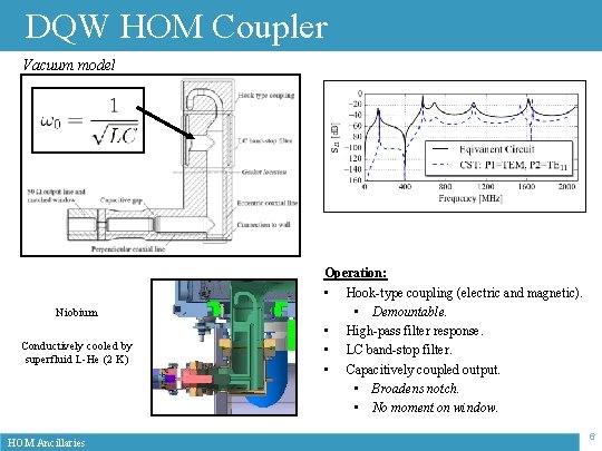 DQW HOM Coupler Vacuum model Niobium Conductively cooled by superfluid L-He (2 K) HOM