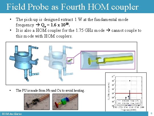 Field Probe as Fourth HOM coupler • • • The pick-up is designed extract