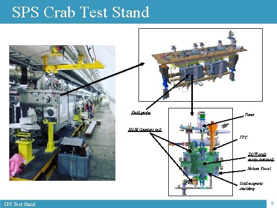SPS Crab Test Stand Field probe Tuner HOM Couplers (x 3) FPC DQW crab
