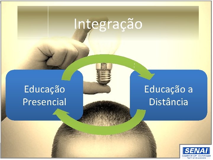 Integração Educação Presencial Educação a Distância 