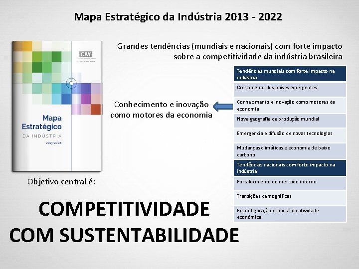 Mapa Estratégico da Indústria 2013 - 2022 Grandes tendências (mundiais e nacionais) com forte