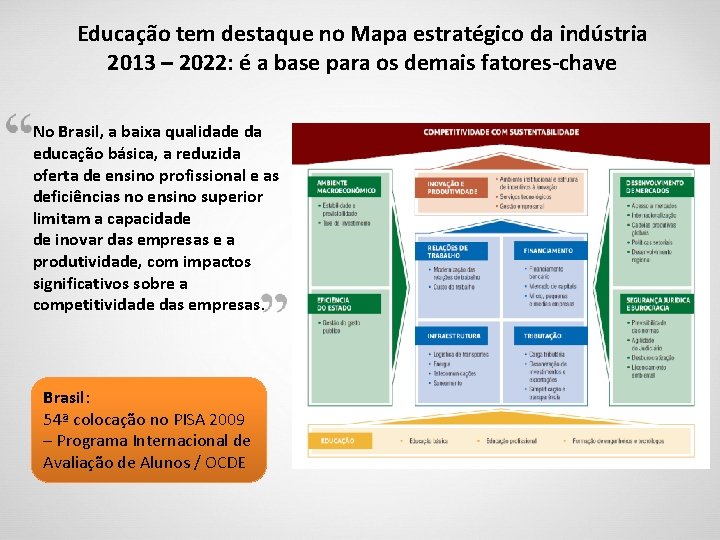 Educação tem destaque no Mapa estratégico da indústria 2013 – 2022: é a base