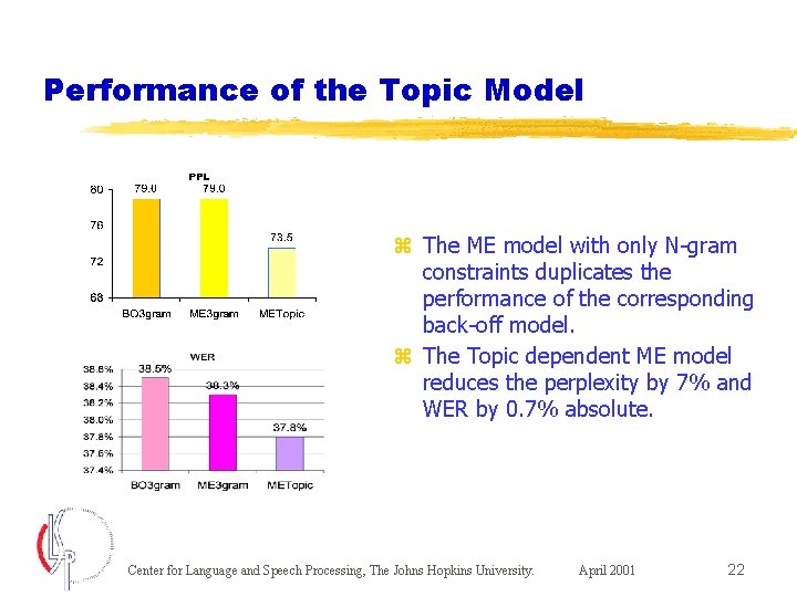 Performance of the Topic Model z The ME model with only N-gram constraints duplicates