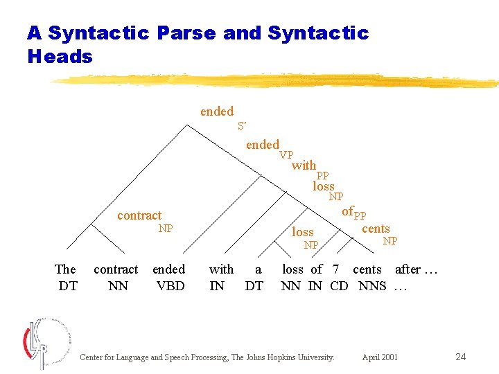 A Syntactic Parse and Syntactic Heads ended S’ ended VP with PP loss NP