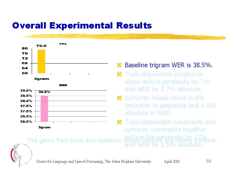 Overall Experimental Results z Baseline trigram WER is 38. 5%. z Topic-dependent constraints alone