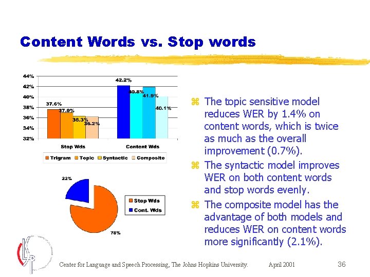 Content Words vs. Stop words z The topic sensitive model reduces WER by 1.