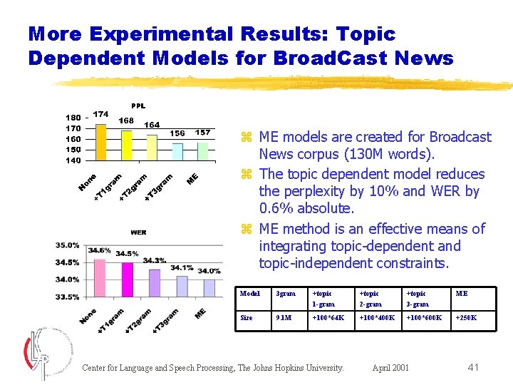 More Experimental Results: Topic Dependent Models for Broad. Cast News z ME models are