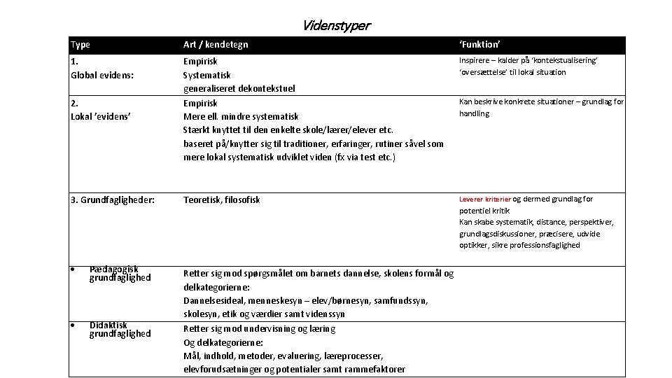 Videnstyper Type Art / kendetegn ‘Funktion’ 1. Global evidens: Inspirere – kalder på ‘kontekstualisering’