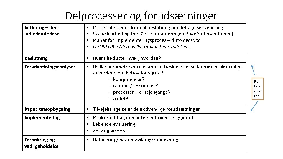 Delprocesser og forudsætninger Initiering – den indledende fase • • Proces, der leder frem