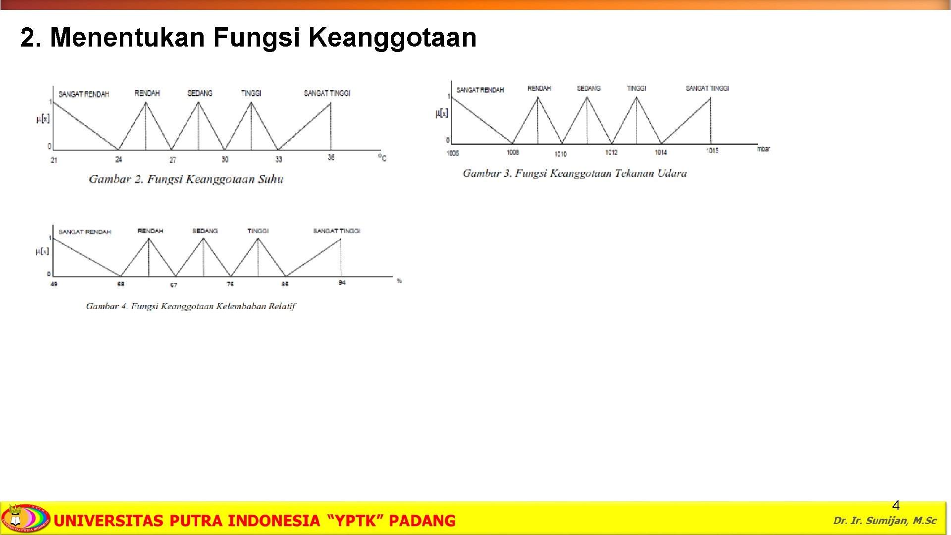 2. Menentukan Fungsi Keanggotaan 4 