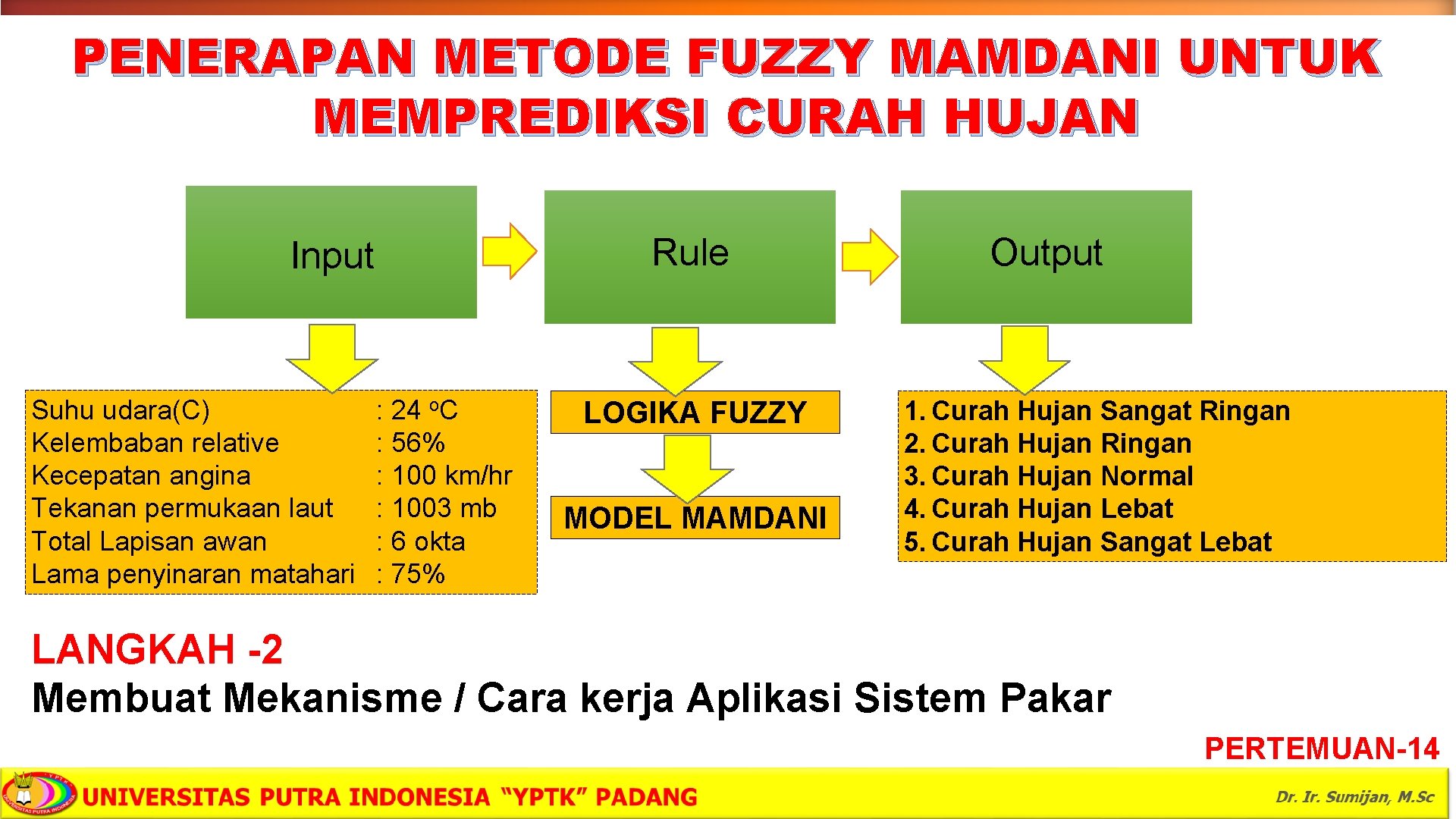 PENERAPAN METODE FUZZY MAMDANI UNTUK MEMPREDIKSI CURAH HUJAN Rule Input Suhu udara(C) Kelembaban relative
